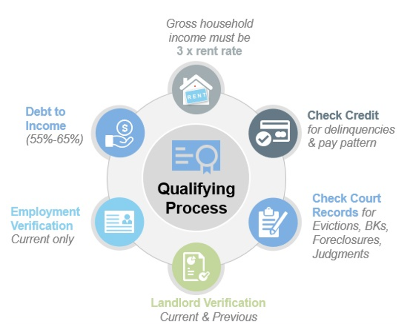 Omaha Property Management, Omaha Property Managers, Omaha, NE Property